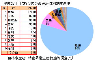 はれひめ みかん 栽培面積