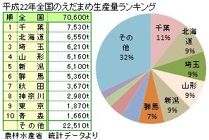 枝豆 エダマメ えだまめ 旬の野菜百科